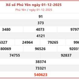 xo so phu yen 15 12