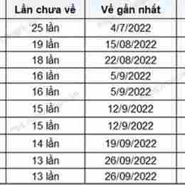 xổ số phú yên 18 tháng 5