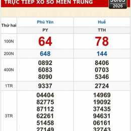 xổ số phú yên miền trung hôm nay