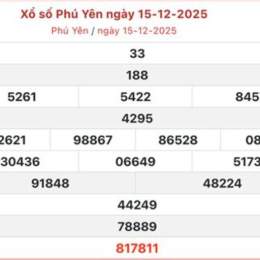xổ số phú yên ngày 15