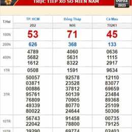 xổ số phú yên ngày mùng 6 tháng 4