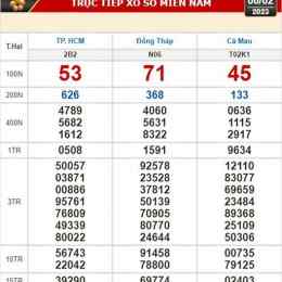 xổ số phú yên ngày mùng 6 tháng 7