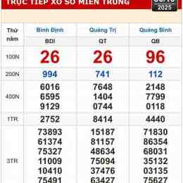 xổ số quảng bình quảng trị