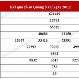 xổ số quảng nam 17/2