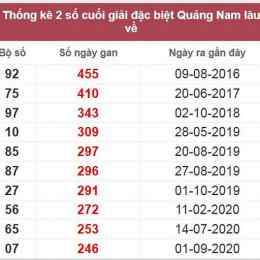 xổ số quảng nam lâu về