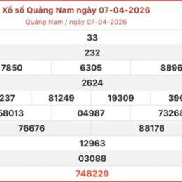 xổ số quảng nam mới nhất