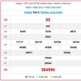 xổ số quảng nam ngày 14