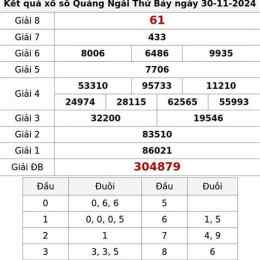 xổ số quảng ngãi 30 tháng 5