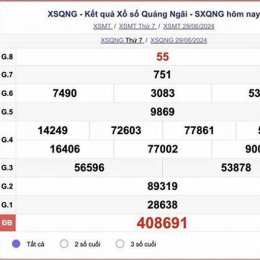xổ số quảng ngãi thứ bảy hàng