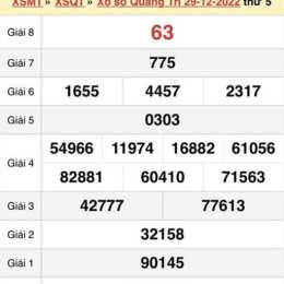 xổ số quảng trị 60 ngày