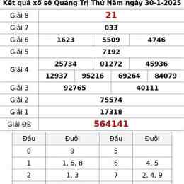 xổ số quảng trị ngày 30 tháng 7