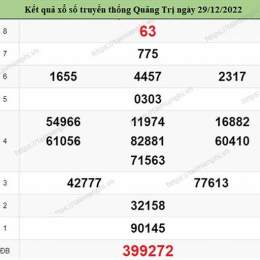 xổ số quảng trị thứ năm tuần trước
