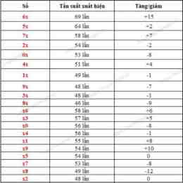 xổ số quảng trị tuần qua