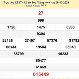 xổ số sóc trăng ngày 8 tháng 4 năm 2016