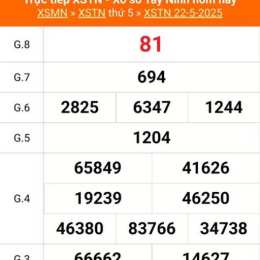 xổ số tây ninh 22 tháng 01