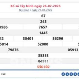 xổ số tây ninh 23/7