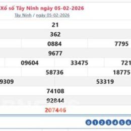 xổ số tây ninh 25/12