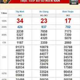 xổ số tây ninh bình thuận an giang