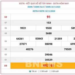 xổ số tây ninh ngày 21