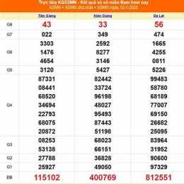 xổ số thành phố 13 tháng 6