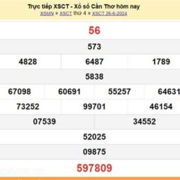 xổ số thành phố 25 tháng 10