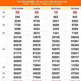 xổ số thành phố 30 tháng 03