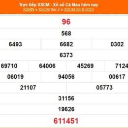 xổ số thành phố hồ chí minh ngày 28