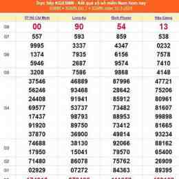 xổ số thành phố lâu ra nhất
