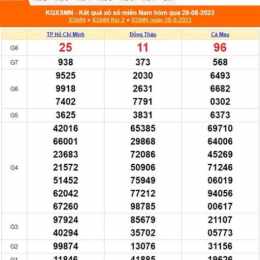 xổ số thành phố ngày 28