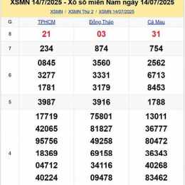 xổ số thứ 2 tuần trước