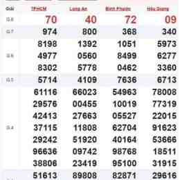 xổ số thứ 7mb