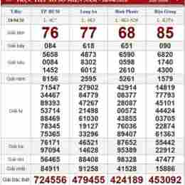 xổ số thứ bảy hôm nay 4 đài
