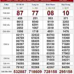 xổ số thứ bảy mỗi tuần