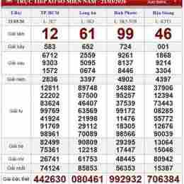 xổ số thứ bảy thứ sáu