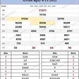 xổ số thử chủ nhật