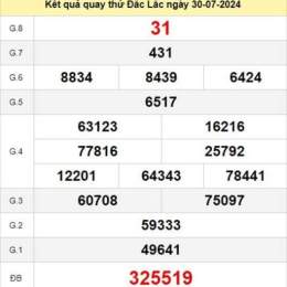 xổ số thử đắk lắk hôm nay