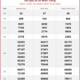 xổ số thứ hai miền trung thứ hai hàng tuần