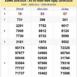 xổ số thứ hai tuần trước miền bắc