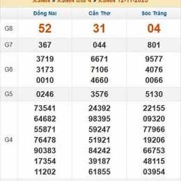 xổ số thứ năm tuần trước miền trung