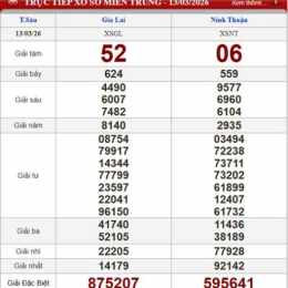 xổ số thứ sáu miền trung minh ngọc