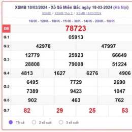 xổ số thứ tư miền bắc minh ngọc