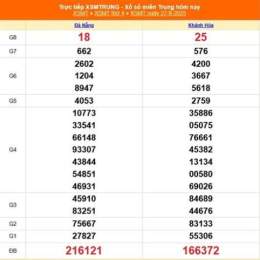 xổ số thứ tư miền trung thứ tư hàng tuần