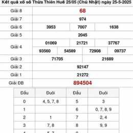xổ số thừa thiên huế ngày 25 tháng 5