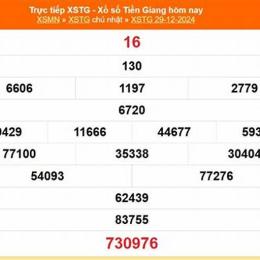 xổ số tiền giang 14/6