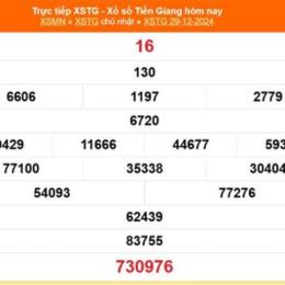 xổ số tiền giang 16/8
