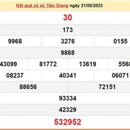 xổ số tiền giang 21/6