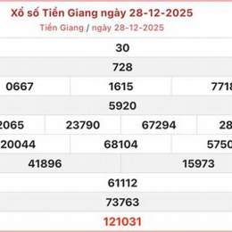 xo so tien giang 28 12