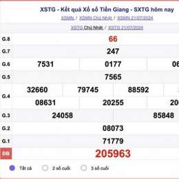 xổ số tiền giang 28/6