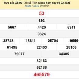 xổ số tiền giang 8/2