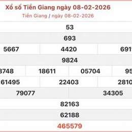 xổ số tiền giang ba đài tuần rồi
